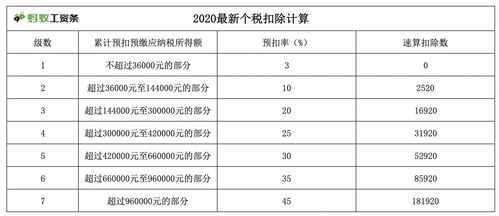 哪些预扣预缴方法计算