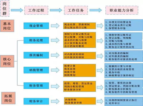 会计工作的劣势有哪些及解决方法