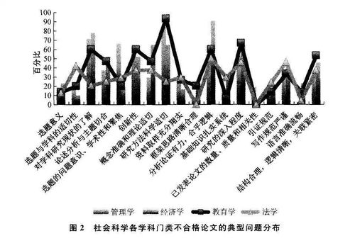 论文的主要研究方法分别有哪些