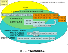 项目实现的方法有哪些