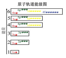 大学学化学的方法有哪些