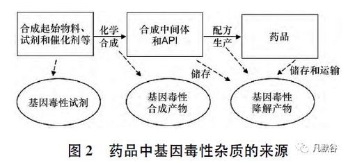 药物杂质检查方法有哪些