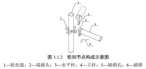 毛管外螺纹印有哪些排除方法