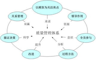 对采购进行控制方法有哪些