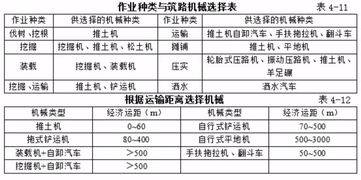 如何选择和确定施工方法有哪些