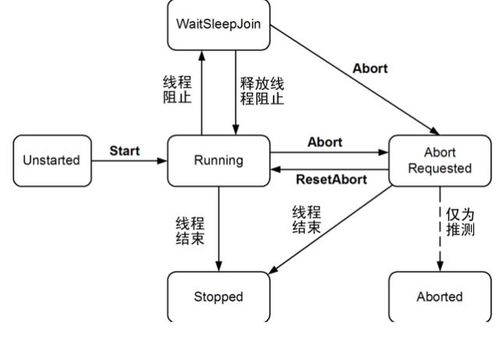 线程静态方法有哪些