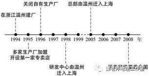 地理统计分析方法有哪些