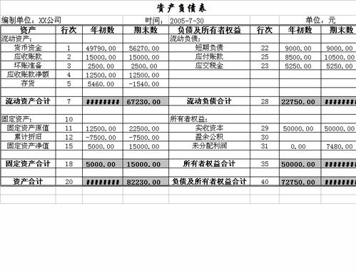 资产负债表的填列方法有哪些