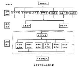 简述体育管理方法有哪些