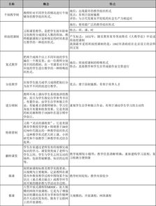 常用教学评价方法有哪些类型