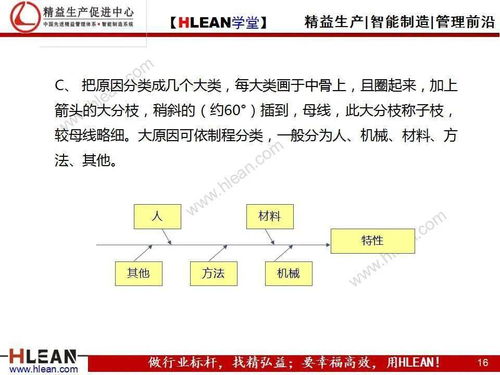 平直管理的方法有哪些