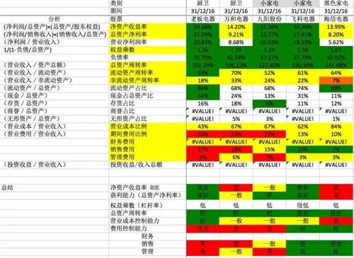 盈利能力结构分析方法有哪些