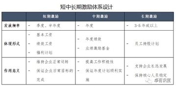 做员工激励的方法有哪些问题