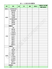 人力成本分摊有哪些方法