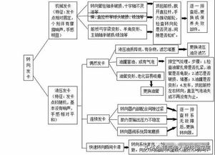 对时滞系统的处理方法有哪些?