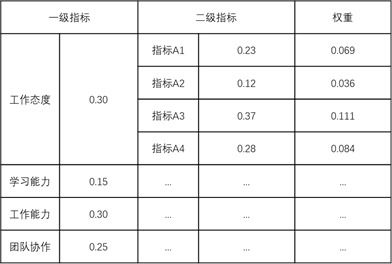 常用确定权重方法有哪些