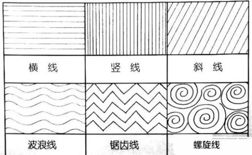 线描分割都有哪些方法