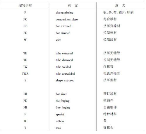 英语疾病的表达方法有哪些