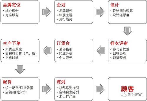 解决库存的方法有哪些问题