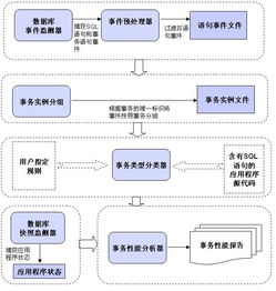 说明事物的方法主要有哪些方面