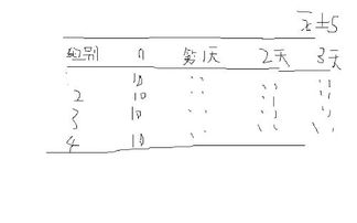 基本统计检验方法有哪些内容