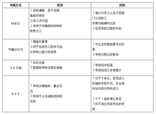 主要绩效考核方法有哪些内容