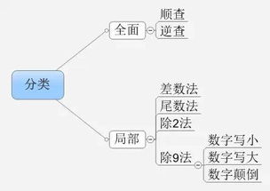 错账的检查方法有哪些