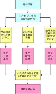 开题报告里课题研究的基本方法有哪些