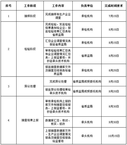 常见的稽核抽查的方法有哪些