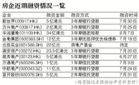 能出表的融资方法有哪些