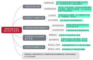 方法研究包括哪些内容是什么意思