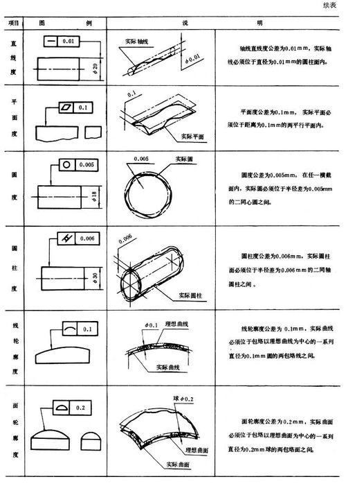 有哪些标注形位公差的方法