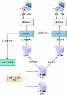 系统的优化方法有哪些