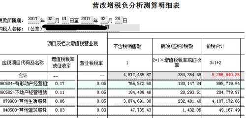 美国销售税计算的方法有哪些