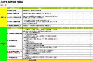 预算产品价格的方法有哪些