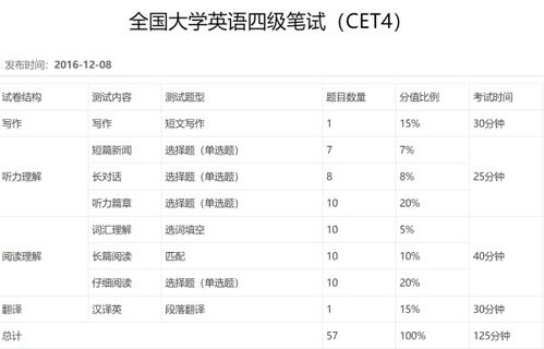 有哪些考英语四级的方法