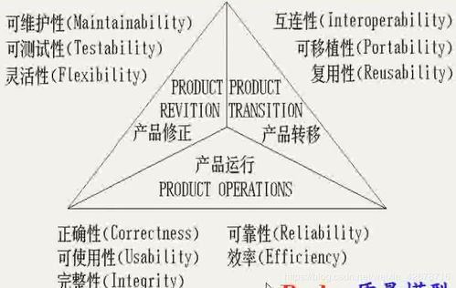 软件质量管理方法有哪些