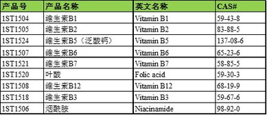 食品有哪些指标的检测方法