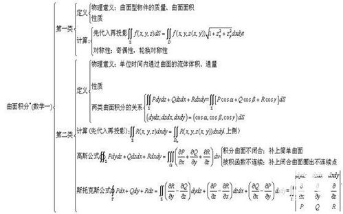 数学读图方法有哪些