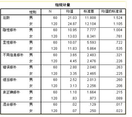 差异性显著分析方法有哪些