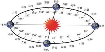 引流方法有哪些询问11火星