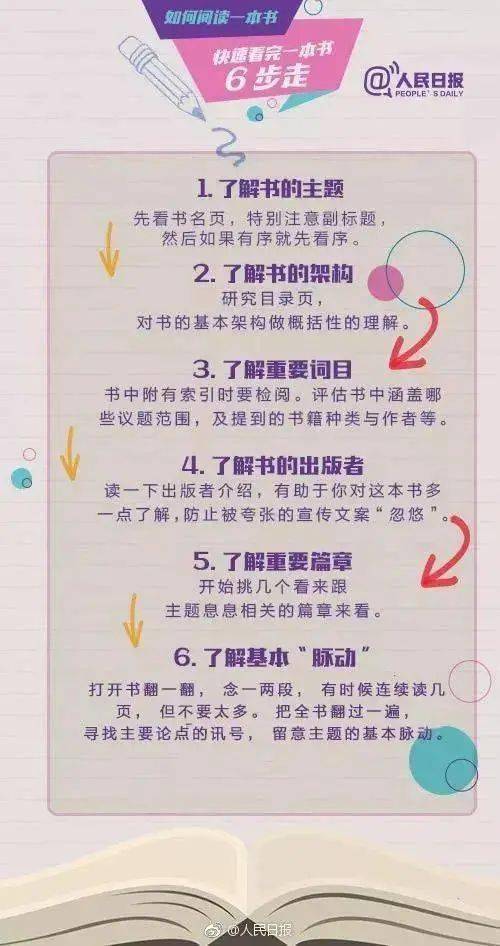 如何科学阅读的方法有哪些