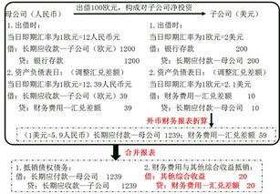 外币现金的折算方法有哪些