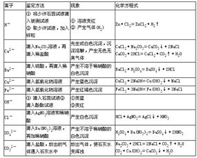 物质检验的方法有哪些方面