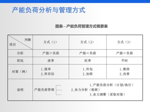 库存计划方法有哪些问题