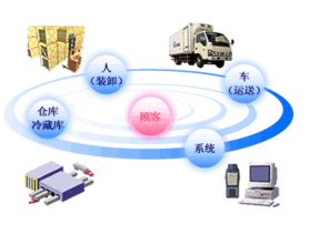 第三方物流的定价方法有哪些