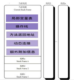 控制额外变量的方法有哪些