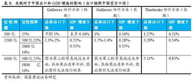 有哪些定量预测方法