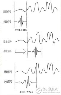 过程分析的方法有哪些特点是什么意思