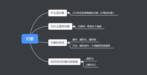 js对象的方法有哪些